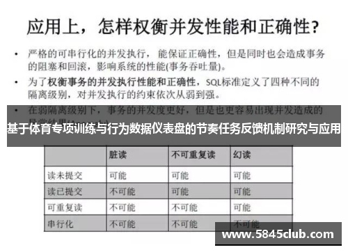 基于体育专项训练与行为数据仪表盘的节奏任务反馈机制研究与应用